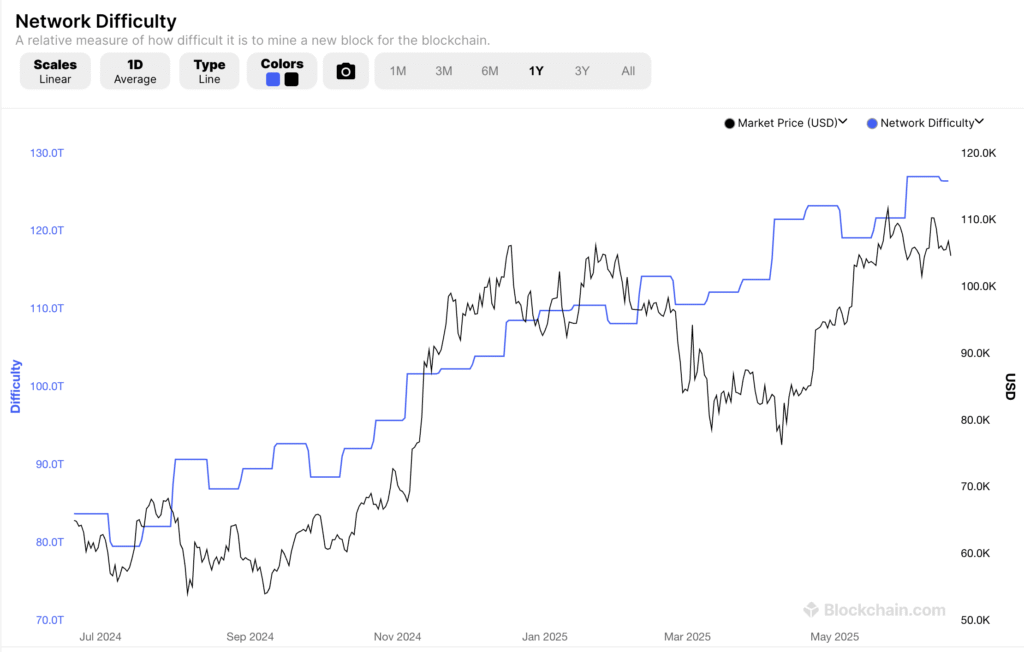 ビットコインとは?ネットワークディフィカルティ