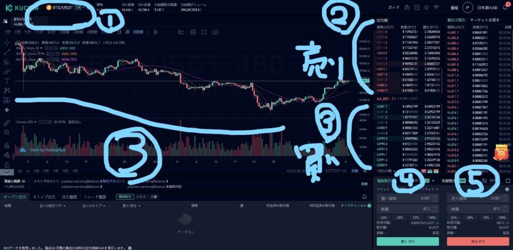 KuCoinでの暗号資産の買い方