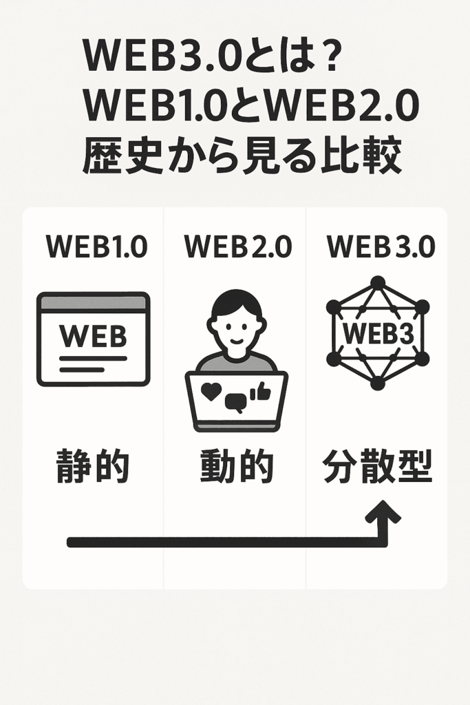 WEB3.0とは？WEB1.0とWEB2.0の歴史から見る比較