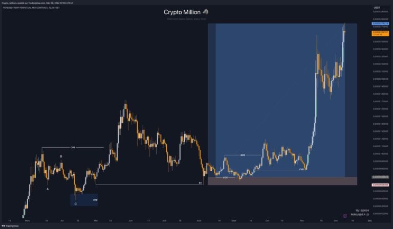 市場の構造転換やエントリーポイント