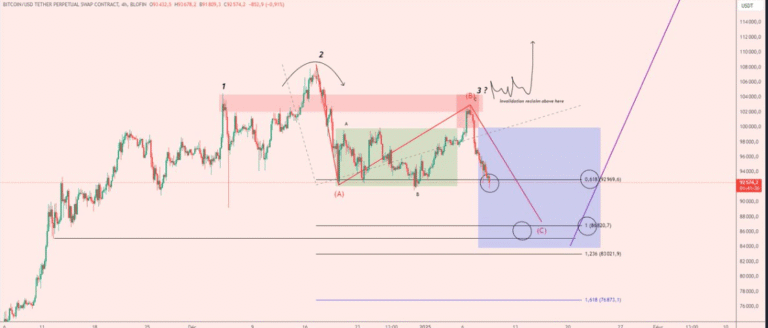 BTC（ビットコイン）の値動きに関するテクニカル分析